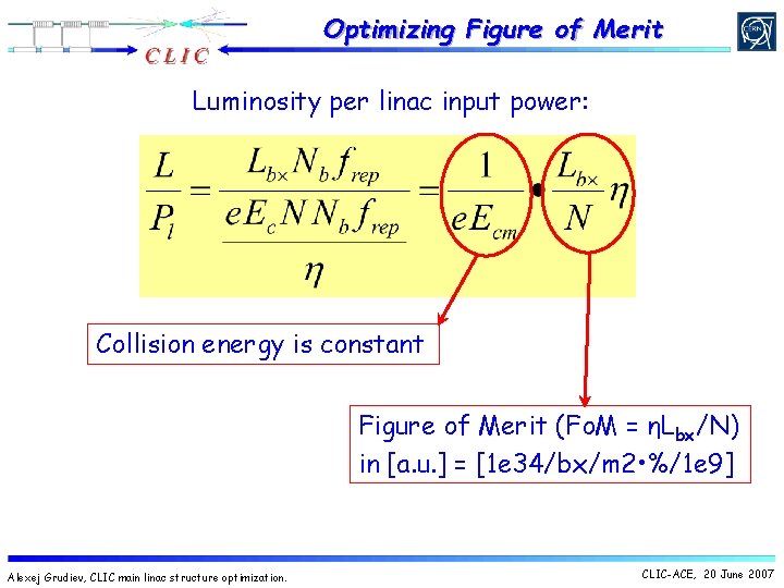 Optimizing Figure of Merit Luminosity per linac input power: Collision energy is constant Figure Optimizing Figure of Merit Luminosity per linac input power: Collision energy is constant Figure