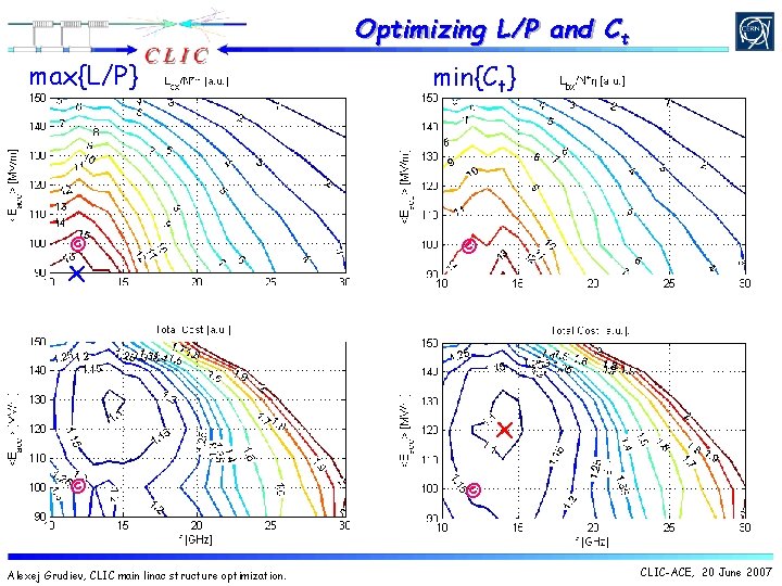 Optimizing L/P and Ct max{L/P} min{Ct} © © x x © Alexej Grudiev, CLIC Optimizing L/P and Ct max{L/P} min{Ct} © © x x © Alexej Grudiev, CLIC