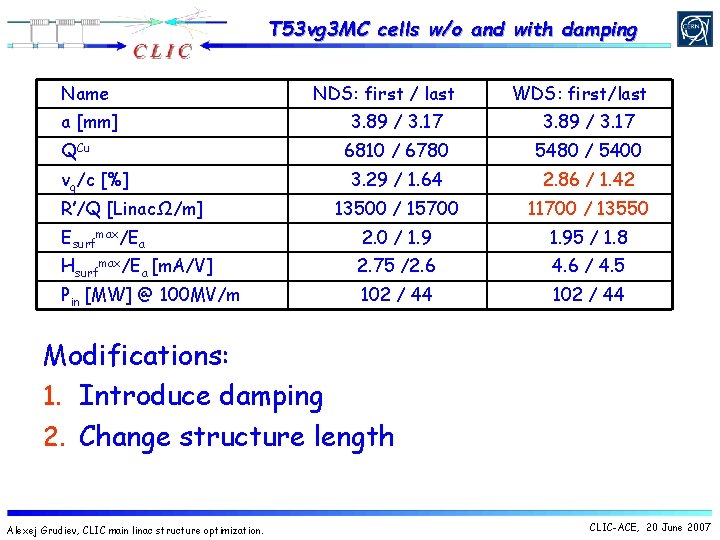 T 53 vg 3 MC cells w/o and with damping Name a [mm] NDS: