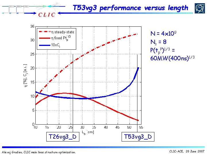 T 53 vg 3 performance versus length N = 4 x 109 Ns = T 53 vg 3 performance versus length N = 4 x 109 Ns =