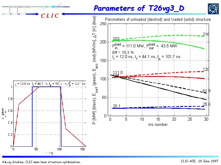 Parameters of T 26 vg 3_D Alexej Grudiev, CLIC main linac structure optimization. CLIC-ACE, Parameters of T 26 vg 3_D Alexej Grudiev, CLIC main linac structure optimization. CLIC-ACE,
