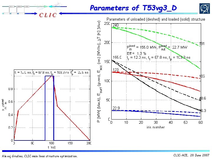 Parameters of T 53 vg 3_D Alexej Grudiev, CLIC main linac structure optimization. CLIC-ACE, Parameters of T 53 vg 3_D Alexej Grudiev, CLIC main linac structure optimization. CLIC-ACE,