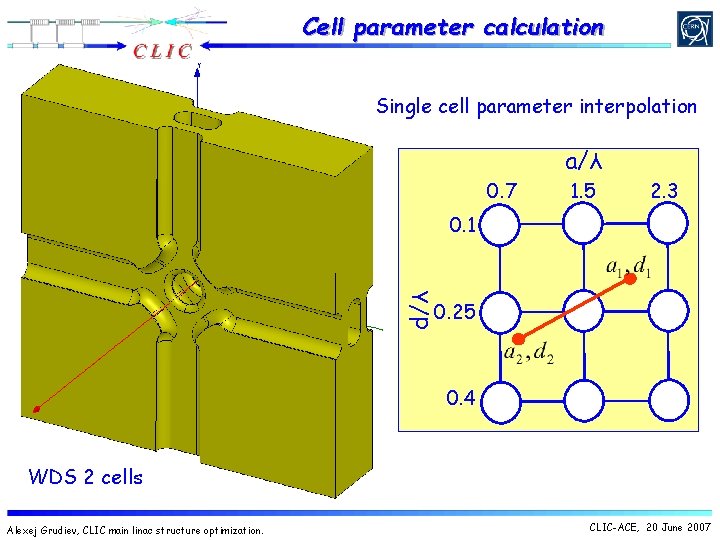 Cell parameter calculation Single cell parameter interpolation a/λ 0. 7 1. 5 2. 3 Cell parameter calculation Single cell parameter interpolation a/λ 0. 7 1. 5 2. 3
