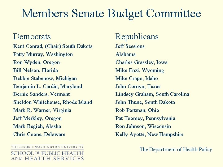 Members Senate Budget Committee Democrats Republicans Kent Conrad, (Chair) South Dakota Patty Murray, Washington