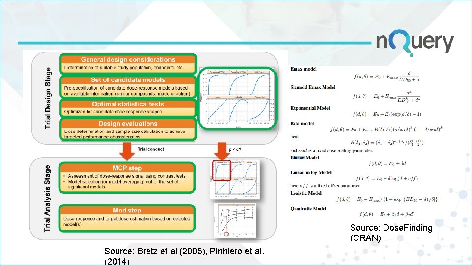 Source: Dose. Finding (CRAN) Source: Bretz et al (2005), Pinhiero et al. (2014) 