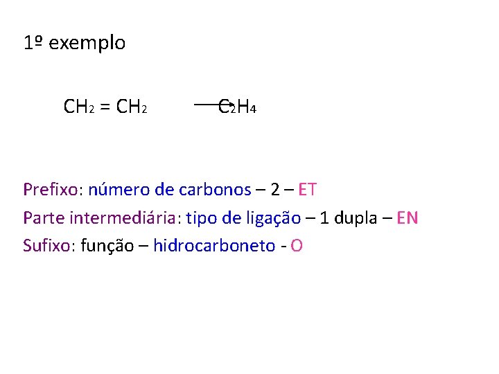 1º exemplo CH 2 = CH 2 C 2 H 4 Prefixo: número de