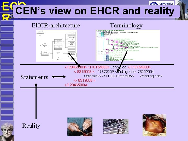 ECO CEN’s view on EHCR and reality R EHCR-architecture Terminology European Centre for Ontological
