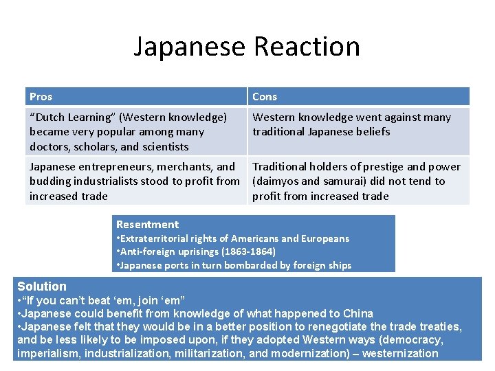 Japanese Reaction Pros Cons “Dutch Learning” (Western knowledge) became very popular among many doctors,