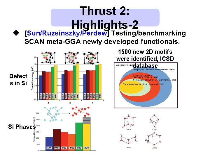 Thrust 2: Highlights-2 u [Sun/Ruzsinszky/Perdew] Testing/benchmarking SCAN meta-GGA newly developed functionals. 1500 new 2