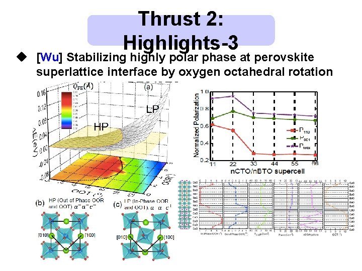 Thrust 2: Highlights-3 u [Wu] Stabilizing highly polar phase at perovskite superlattice interface by