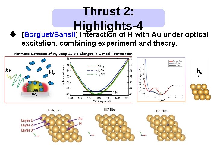 Thrust 2: Highlights-4 u [Borguet/Bansil] Interaction of H with Au under optical excitation, combining