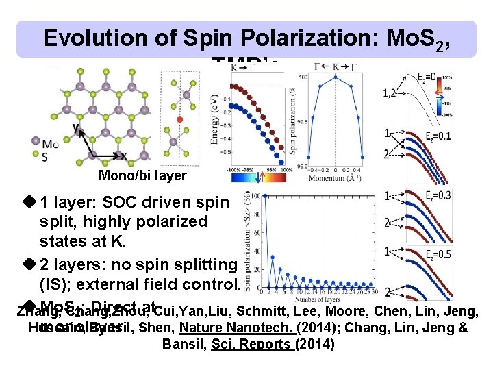 Evolution of Spin Polarization: Mo. S 2, TMD’s Mono/bi layer u 1 layer: SOC Evolution of Spin Polarization: Mo. S 2, TMD’s Mono/bi layer u 1 layer: SOC