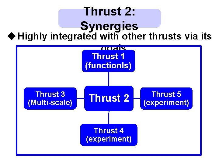 Thrust 2: Synergies u Highly integrated with other thrusts via its goals. Thrust 1 Thrust 2: Synergies u Highly integrated with other thrusts via its goals. Thrust 1