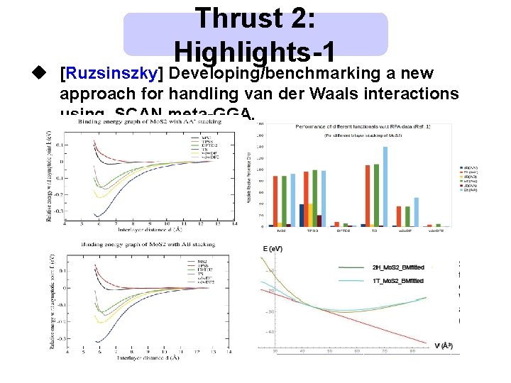 Thrust 2: Highlights-1 u [Ruzsinszky] Developing/benchmarking a new approach for handling van der Waals