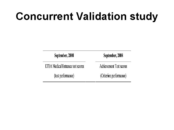 Concurrent Validation study 