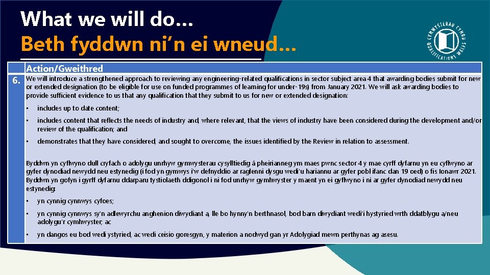 What we will do… Beth fyddwn ni’n ei wneud… 6. Action/Gweithred We will introduce