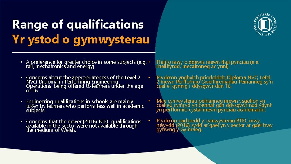 Range of qualifications Yr ystod o gymwysterau • A preference for greater choice in