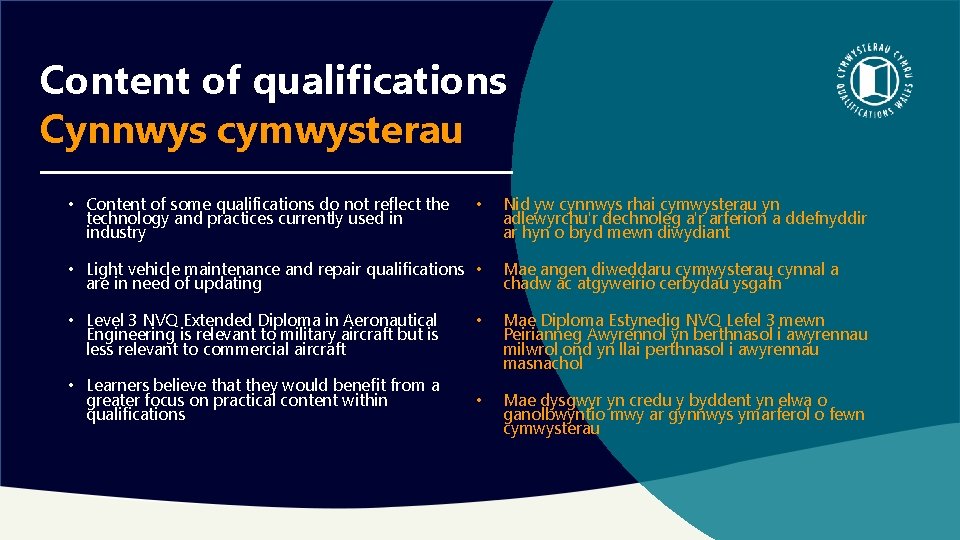 Content of qualifications Cynnwys cymwysterau • Content of some qualifications do not reflect the