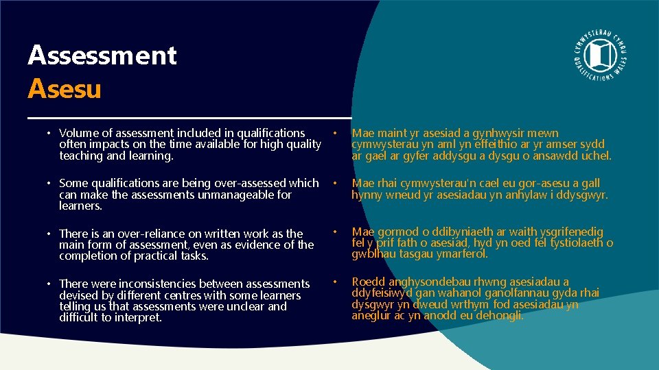 Assessment Asesu • Volume of assessment included in qualifications often impacts on the time