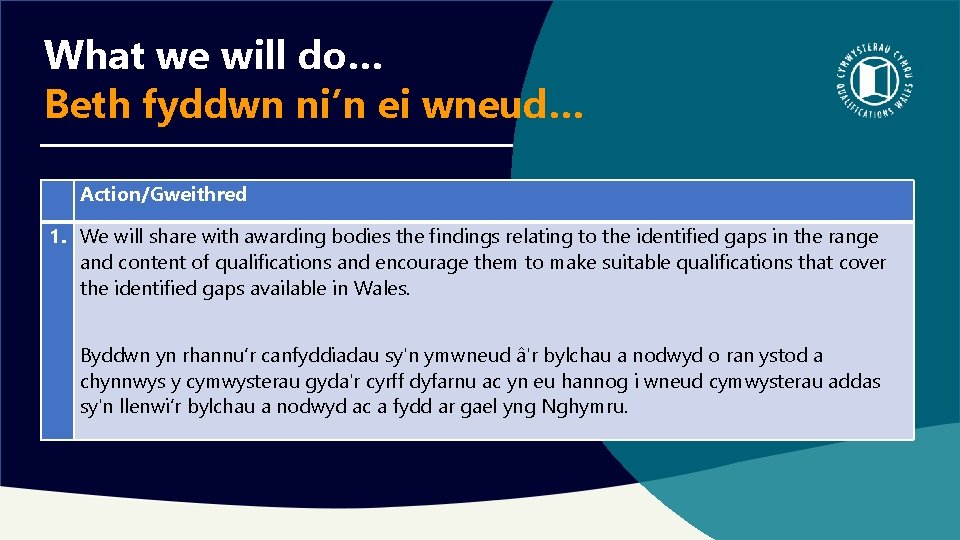 What we will do… Beth fyddwn ni’n ei wneud… Action/Gweithred 1. We will share