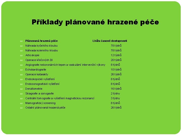 Příklady plánované hrazené péče Plánovaná hrazená péče Lhůta časové dostupnosti Náhrada kyčelního kloubu 78