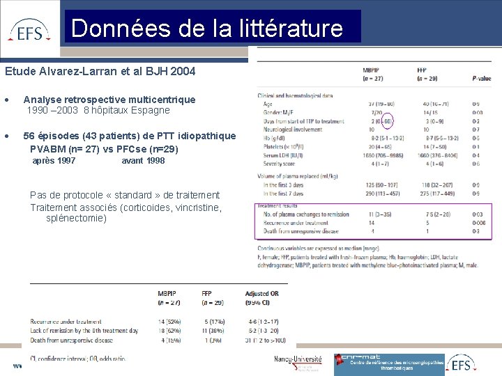 Données de la littérature Etude Alvarez-Larran et al BJH 2004 Analyse retrospective multicentrique 1990