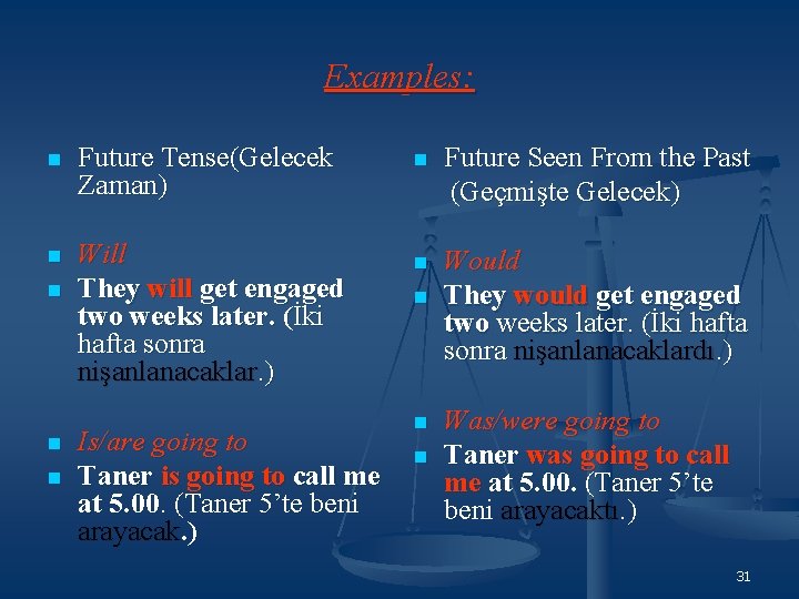 Examples: n Future Tense(Gelecek Zaman) n Will They will get engaged two weeks later. Examples: n Future Tense(Gelecek Zaman) n Will They will get engaged two weeks later.