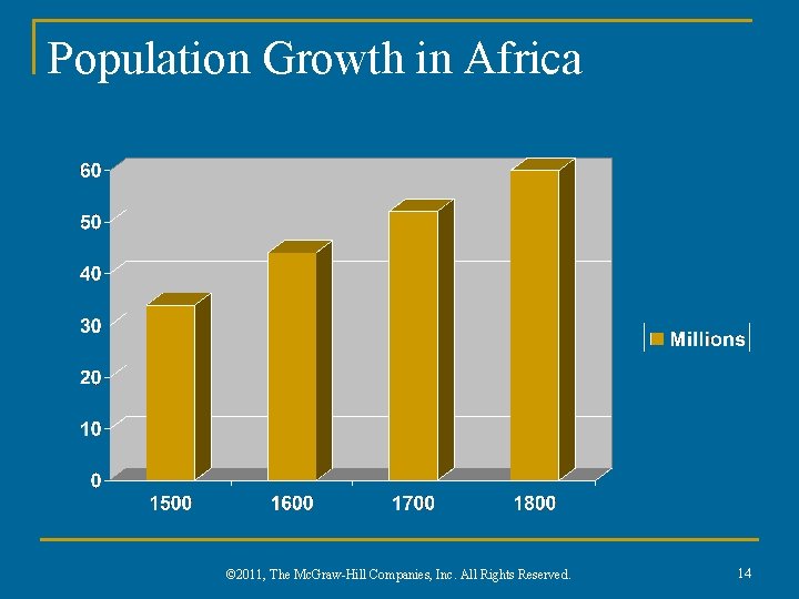 Population Growth in Africa © 2011, The Mc. Graw-Hill Companies, Inc. All Rights Reserved.