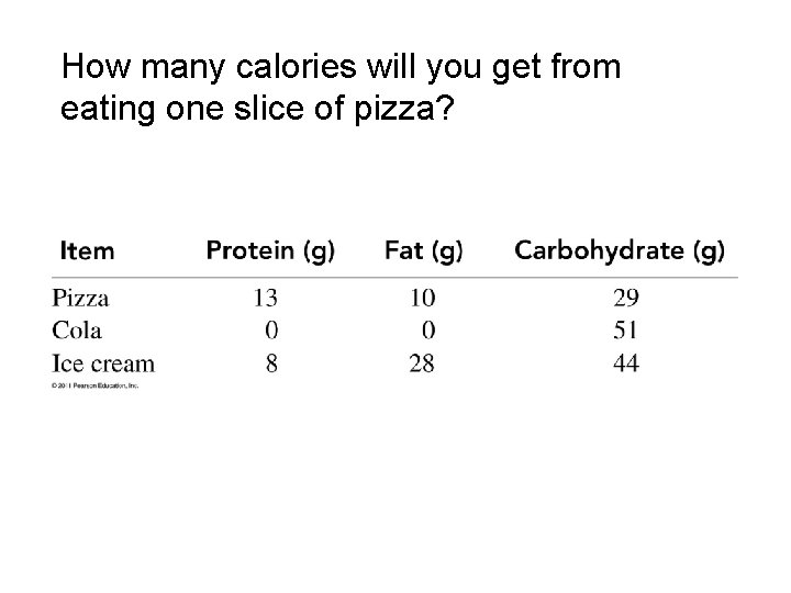How many calories will you get from eating one slice of pizza? 