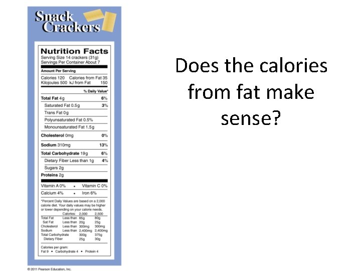 Does the calories from fat make sense? 