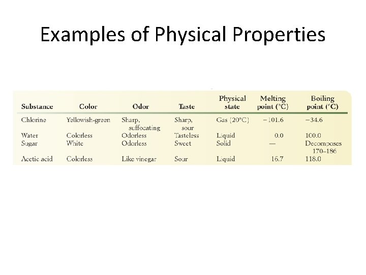 Examples of Physical Properties 