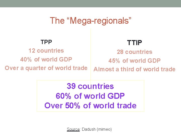 The “Mega-regionals” TPP TTIP 12 countries 28 countries 40% of world GDP 45% of
