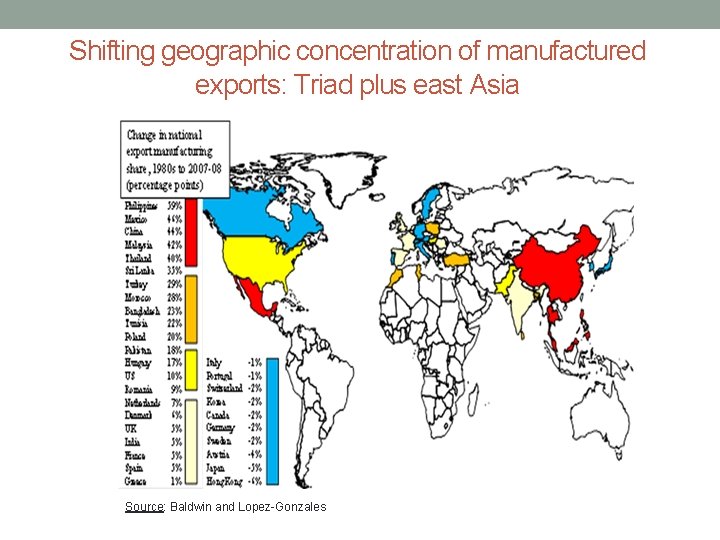 Shifting geographic concentration of manufactured exports: Triad plus east Asia Source: Baldwin and Lopez-Gonzales