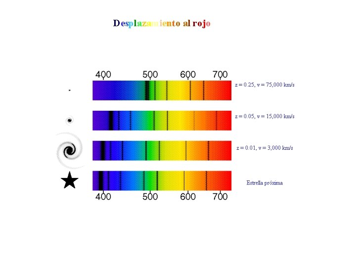 Desplazamiento al rojo 