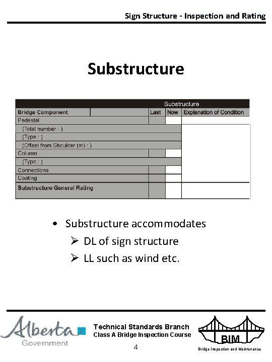 Sign Structure - Inspection and Rating Substructure • Substructure accommodates Ø DL of sign