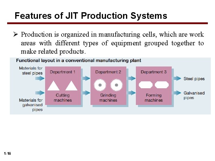 Features of JIT Production Systems Ø Production is organized in manufacturing cells, which are