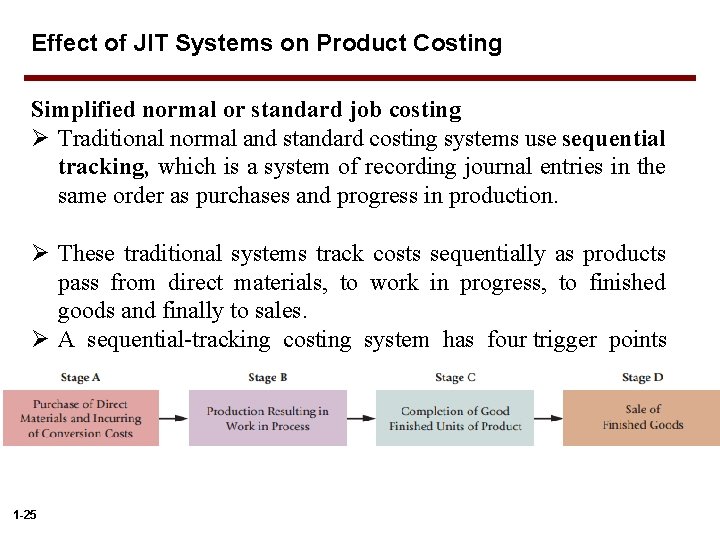 Effect of JIT Systems on Product Costing Simplified normal or standard job costing Ø