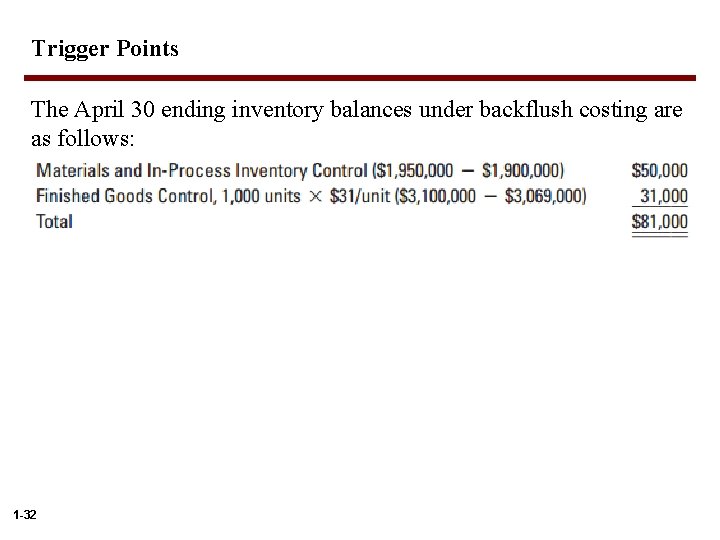 Trigger Points The April 30 ending inventory balances under backflush costing are as follows: