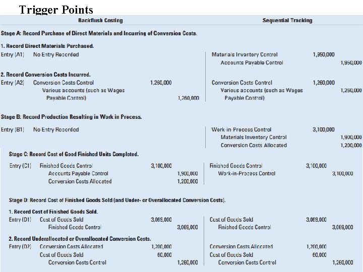 Trigger Points 1 -38 