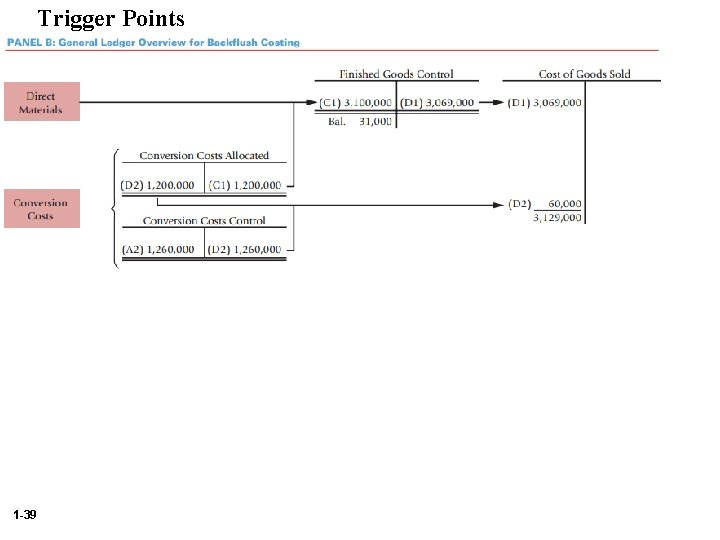 Trigger Points 1 -39 