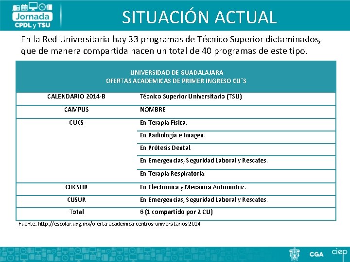 SITUACIÓN ACTUAL En la Red Universitaria hay 33 programas de Técnico Superior dictaminados, que SITUACIÓN ACTUAL En la Red Universitaria hay 33 programas de Técnico Superior dictaminados, que