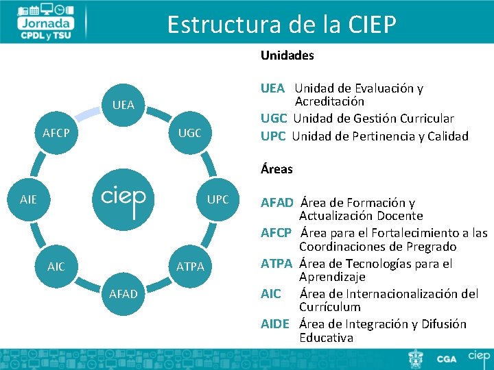 Estructura de la CIEP Unidades UEA Unidad de Evaluación y Acreditación UGC Unidad de