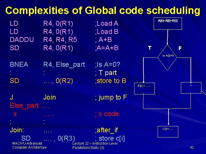 Complexities of Global code scheduling LD LD DADDU SD R 4, 0(R 1) R