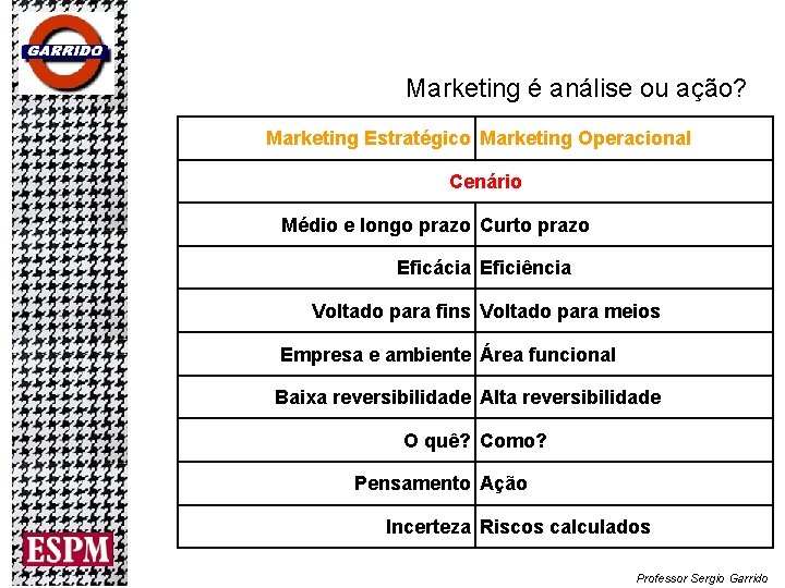 Marketing é análise ou ação? Marketing Estratégico Marketing Operacional Cenário Médio e longo prazo