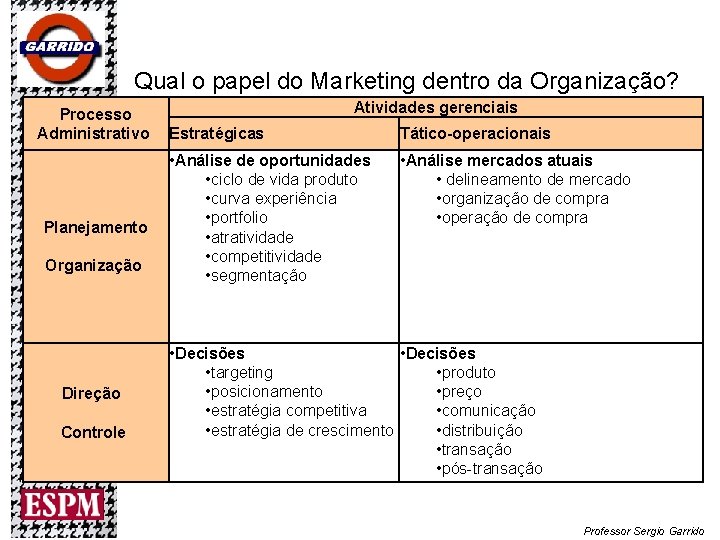 Qual o papel do Marketing dentro da Organização? Processo Administrativo Planejamento Organização Direção Controle Qual o papel do Marketing dentro da Organização? Processo Administrativo Planejamento Organização Direção Controle