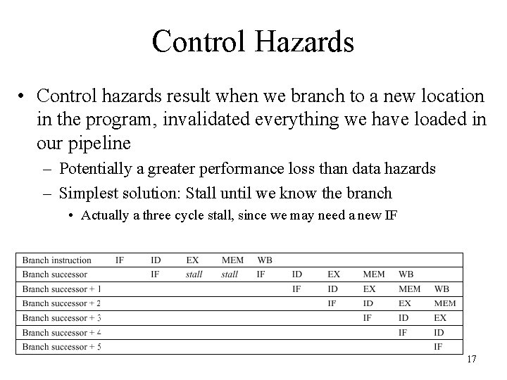 Control Hazards • Control hazards result when we branch to a new location in