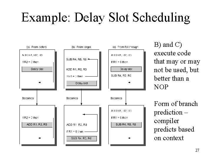 Example: Delay Slot Scheduling B) and C) execute code that may or may not