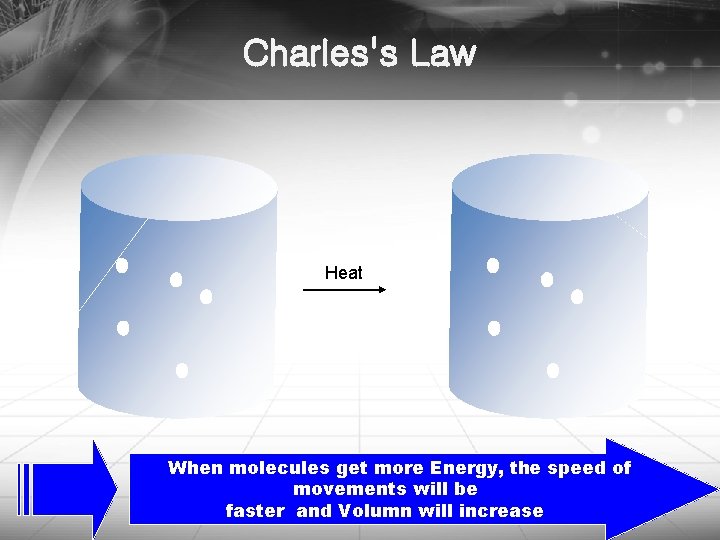 Charles's Law Heat When molecules get more Energy, the speed of movements will be