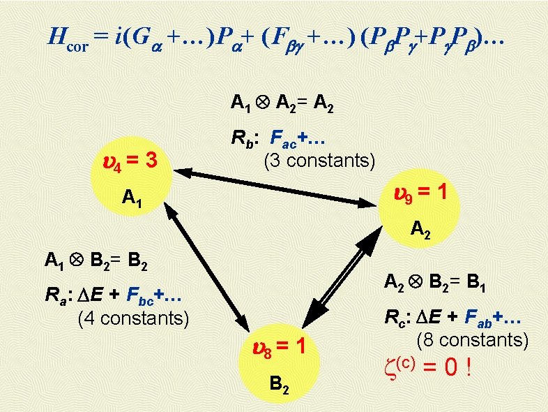 Hcor = i(Ga +…)Pa+ (Fbg +…) (Pb. Pg+Pg. Pb)… A 1 A 2= A