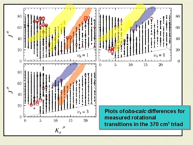 Plots of obs-calc differences for measured rotational transitions in the 370 cm-1 triad 